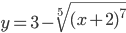  y=3-\sqrt[5]{(x+2)^{7}}