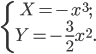 \displaystyle \left\{\begin{matrix} X=-x^{3};\\ Y=-\frac{3}{2}x^{2}. \end{matrix}\right.
