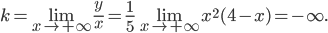  \displaystyle k=\underset{x \to +\infty}{\lim }\frac{y}{x}=\frac{1}{5}\underset{x \to +\infty}{\lim }x^{2}(4-x)=-\infty.