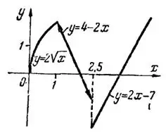 Непрерывность и точки разрыва функции. Примеры. Практикум по математическому анализу. Урок 23