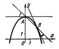 Угол между двумя кривыми. Практикум по математическому анализу. Урок 36