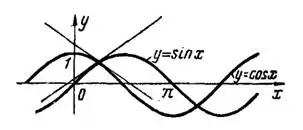 Угол между двумя кривыми. Практикум по математическому анализу. Урок 36