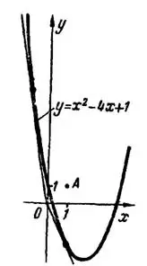 Касательная к плоской кривой (решение задач). Практикум по математическому анализу. Урок 37