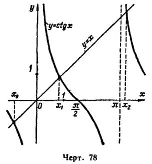 Приближенное решение уравнений. Практикум по математическому анализу. Урок 63