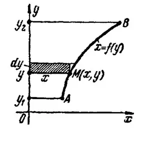Схема применения определенного интеграла к вычислению различных величин. Урок 83