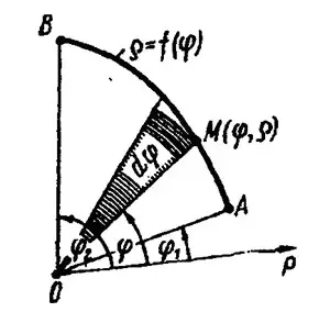 Схема применения определенного интеграла к вычислению различных величин. Урок 83